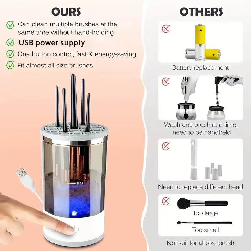 CosoraHome Electric Makeup Brush Cleaner – USB Quick Cleaning Machine